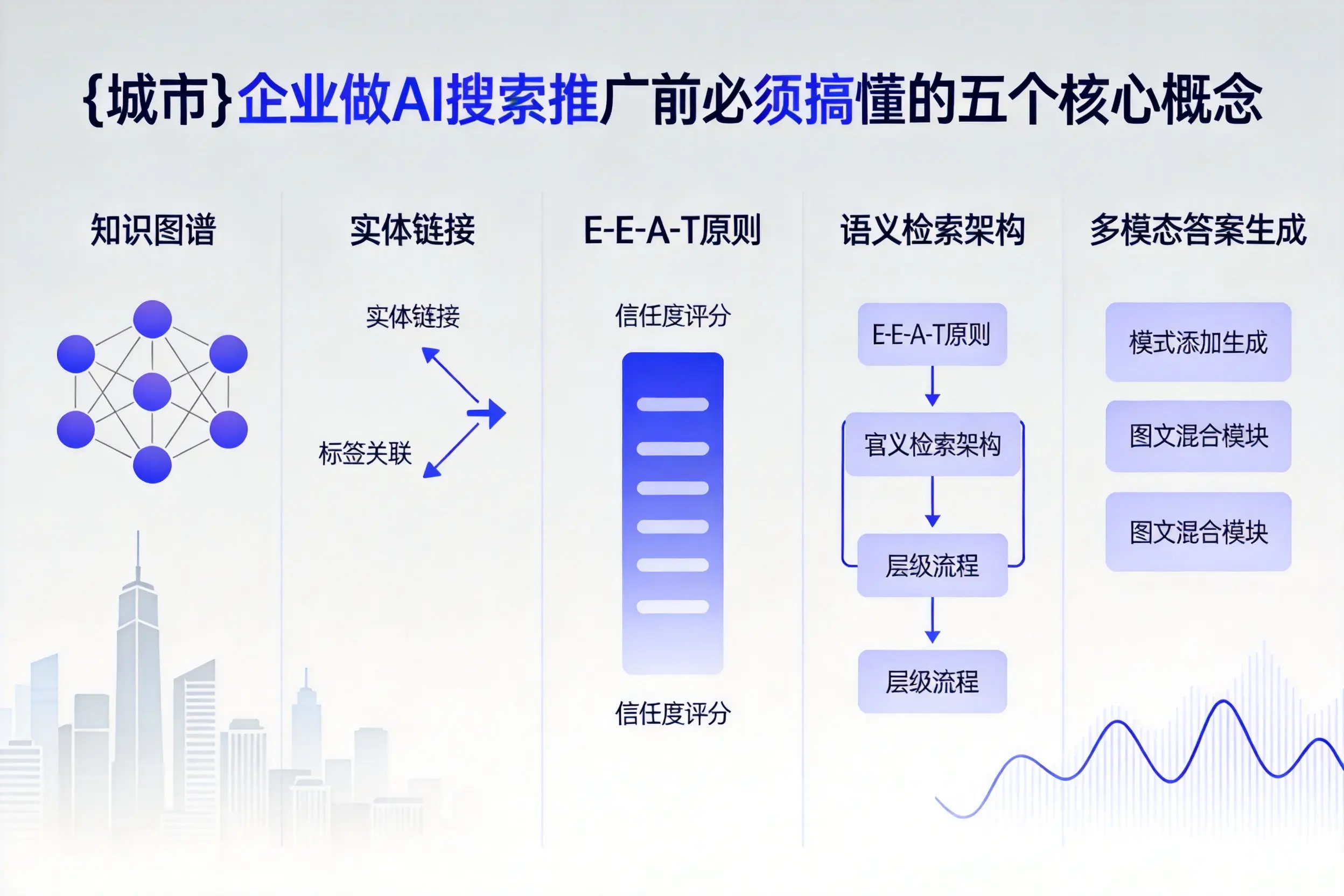 常山企业做AI搜索推广前必须搞懂的五个核心概念