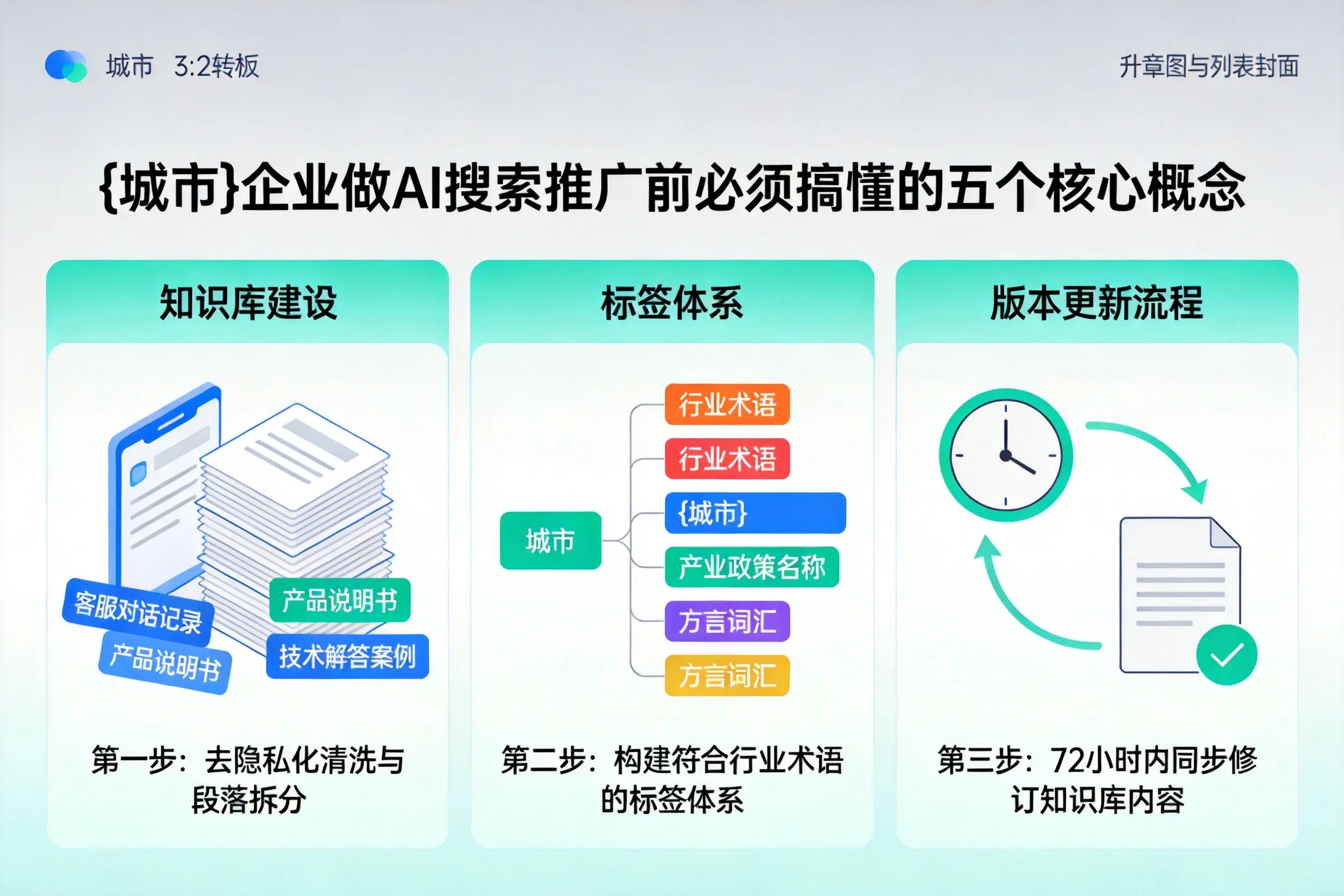 常山企业做AI搜索推广前必须搞懂的五个核心概念